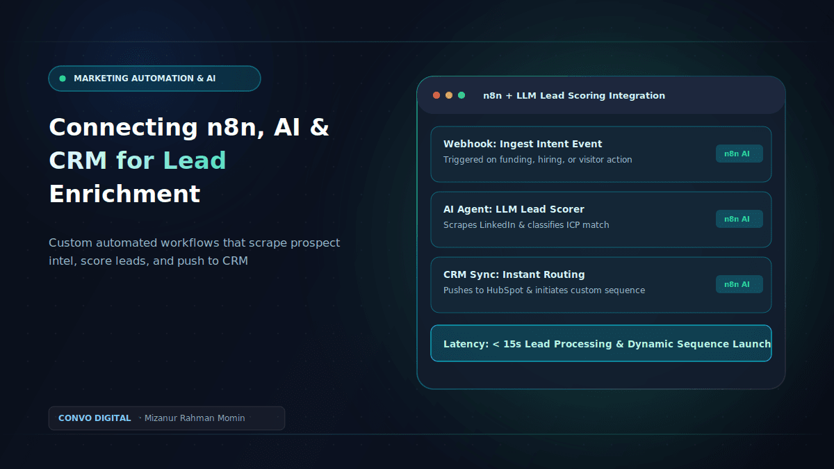 Connecting n8n, AI & CRM for Automated Lead Enrichment
