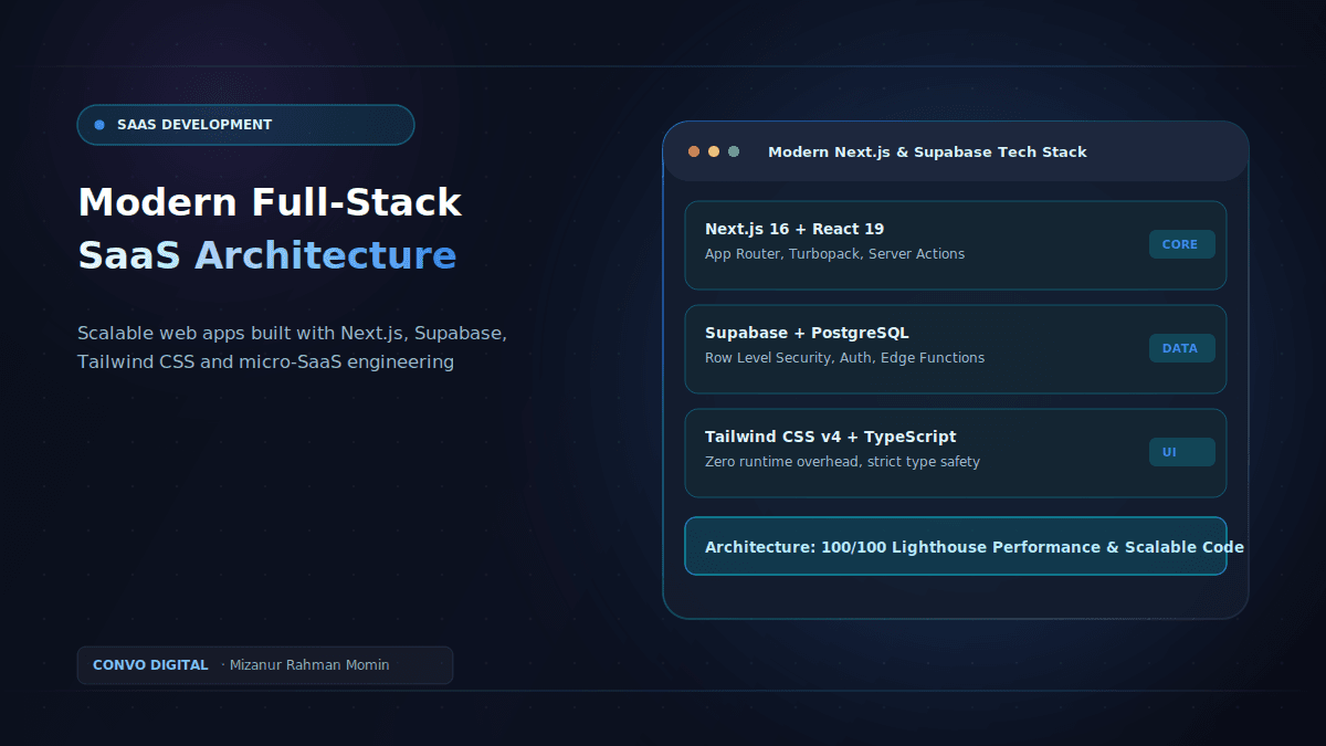 Modern Full-Stack SaaS: Next.js, Supabase & Product Strategy