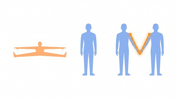 Diagram comparing dash-shaped, I-shaped, and M-shaped skill profiles